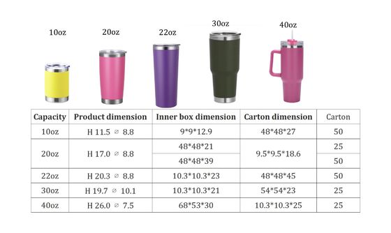 Hot and Cold Beverages Durable Spill Proof Stainless Steel Tumbler Mug with Handle